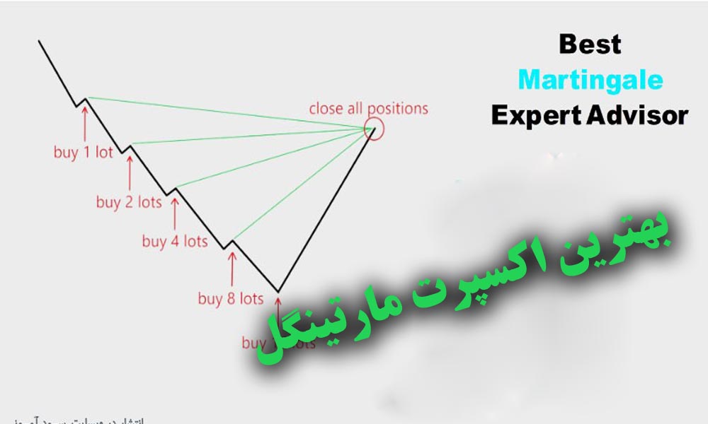 اکسپرت مارتینگل چیست؟; معرفی و دانلود بهترین اکسپرت مارتینگل